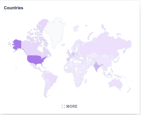 plausible-countries